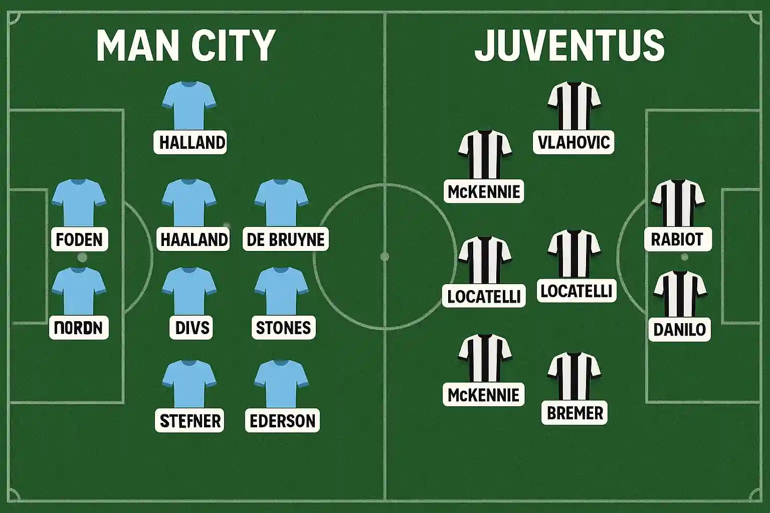 Link trực tiếp bóng đá 27/06 Man City vs Juventus